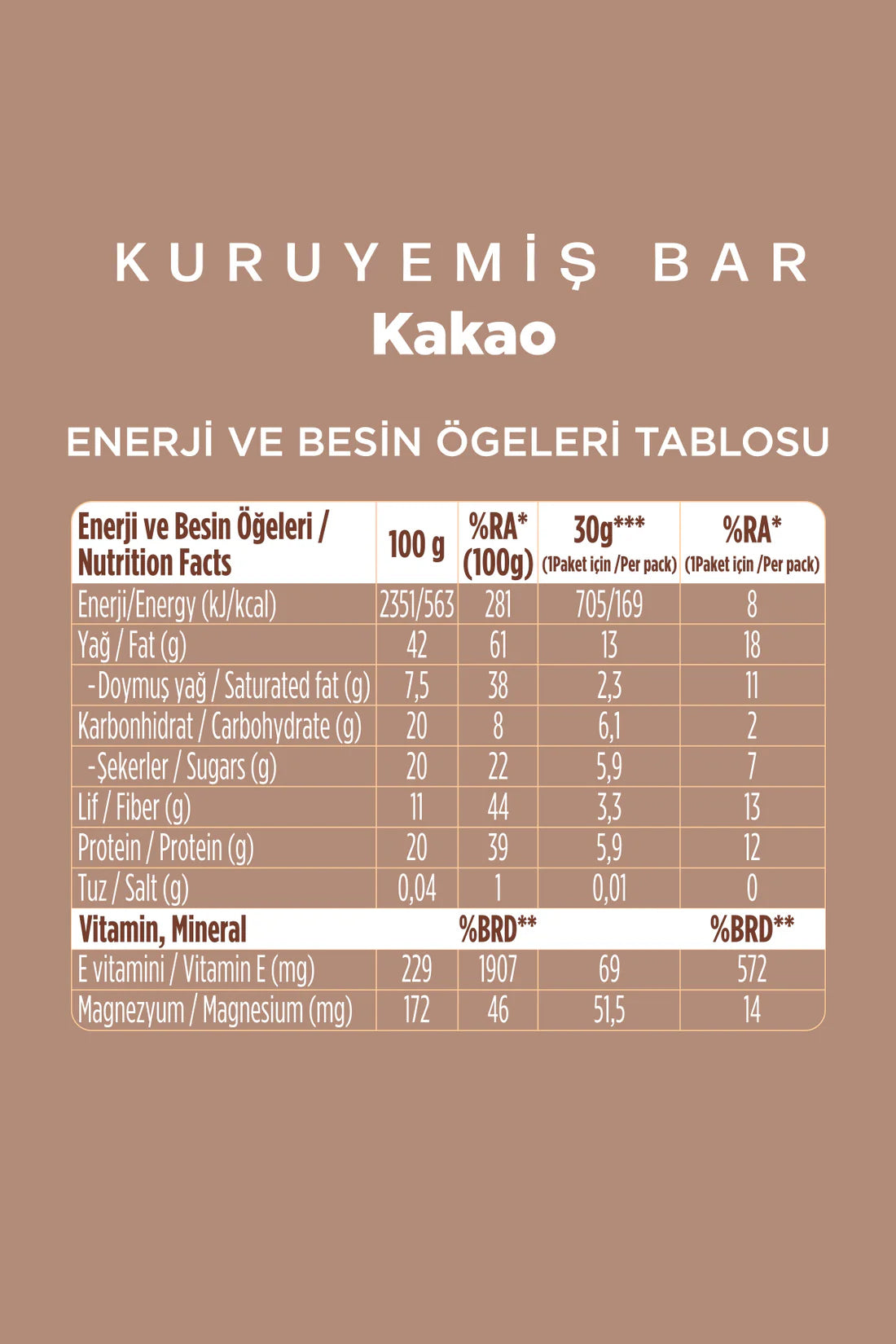 Kuruyemiş Bar (30 g) Karma Kutu - 12 Adet (4 Çeşit)