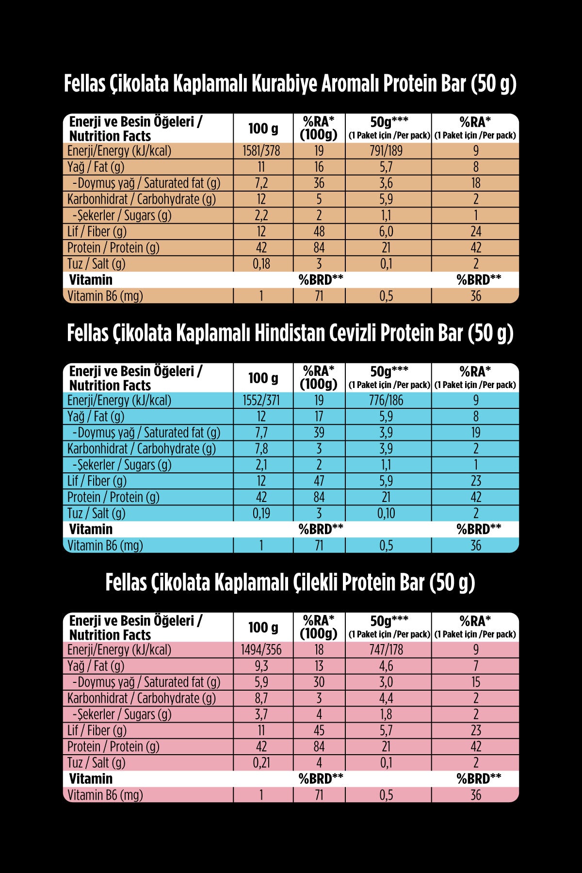 Çikolata Kaplı HighPro+ Protein Bar (50 g) Karma Kutu (3 x 3)